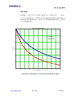 Preview for 59 page of Imperx IPX CAMERA SERIES User Manual