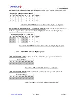 Preview for 102 page of Imperx IPX CAMERA SERIES User Manual