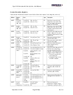 Preview for 75 page of Imperx Tiger T2040 User Manual