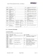 Preview for 77 page of Imperx Tiger T2040 User Manual