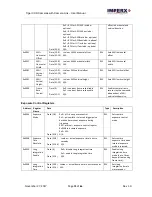 Preview for 79 page of Imperx Tiger T2040 User Manual