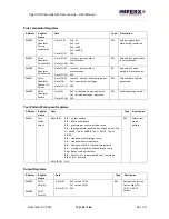 Preview for 83 page of Imperx Tiger T2040 User Manual