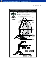 Preview for 13 page of IMT 12916 Parts & Specifications