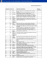 Preview for 69 page of IMT 12916 Parts & Specifications