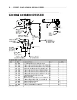 Preview for 60 page of IMT 2003i Technical Specifications