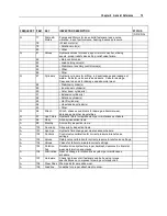 Preview for 75 page of IMT 2003i Technical Specifications