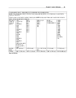 Preview for 83 page of IMT 2003i Technical Specifications