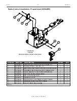 Preview for 77 page of IMT 4004i Parts & Specifications