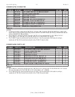 Preview for 89 page of IMT 4004i Parts & Specifications