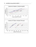 Preview for 16 page of IMT CAS2545 Operation And Maintenance Manual