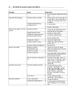 Preview for 52 page of IMT CAS2545 Operation And Maintenance Manual