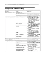 Preview for 54 page of IMT CAS3560 Operation, Maintenance And Spare Parts