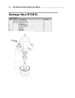 Preview for 72 page of IMT CAS3560 Operation, Maintenance And Spare Parts