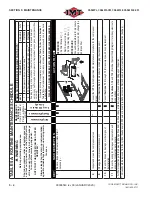 Preview for 32 page of IMT CAS40PL Operation Manual And Parts List