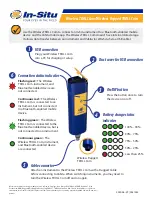 Preview for 1 page of In-situ Wireless TROLL Com Quick Start Manual