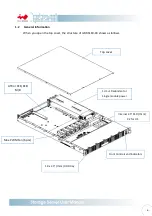 Preview for 7 page of In Win IW-RS118-03 User Manual