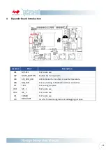 Preview for 24 page of In Win IW-RS118-03 User Manual