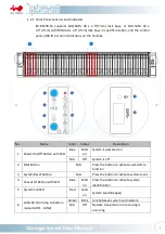 Preview for 9 page of In Win IW-RS248-03 User Manual