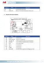 Preview for 25 page of In Win IW-RS248-03 User Manual