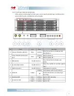 Preview for 8 page of In Win IW-RS316-02M User Manual