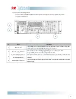 Preview for 9 page of In Win IW-RS316-02M User Manual