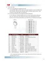 Preview for 17 page of In Win IW-RS316-02M User Manual