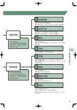 Preview for 80 page of inada DREAMWAVE HCP-11001A Operating Manual