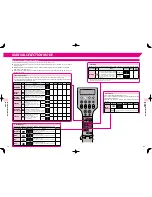 Preview for 11 page of inada INADA SOGNO DREAMWAVEHCP-10001A Operating Manual