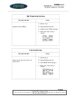 Preview for 24 page of Inawise TPMS-4WD series User And Installation Manual