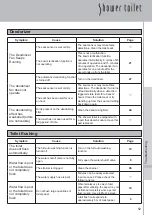 Preview for 53 page of Inax DV-S618 User Manual