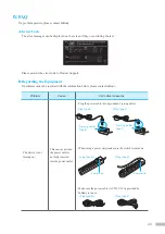 Preview for 29 page of inbody BPBIO320 User Manual