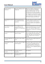 Preview for 63 page of Indel Webasto Marine DR105 Installation And Usage Instructions