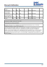 Preview for 127 page of Indel Webasto Marine DR105 Installation And Usage Instructions