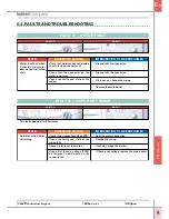 Preview for 44 page of Indesit AS60VEX Service Manual