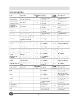 Preview for 10 page of Indesit B 33 FNF X Instructions For Installation And Use Manual