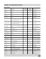 Preview for 9 page of Indesit BA 13 GF Instructions For Installation And Use Manual