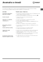 Preview for 9 page of Indesit BAAN 13 NF Operating Instructions Manual