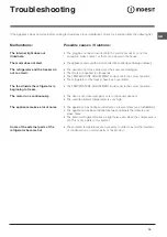 Preview for 19 page of Indesit BAAN 13 NF Operating Instructions Manual