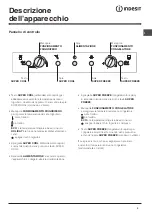 Preview for 3 page of Indesit BAN 34 PS Operating Instructions Manual