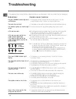 Preview for 10 page of Indesit BAN 344 NF Operating Instructions Manual