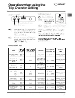 Preview for 9 page of Indesit BIMU 23 IX S Instructions For Installation And Use Manual