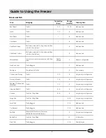 Preview for 9 page of Indesit C 133 UK Instructions For Installation And Use Manual