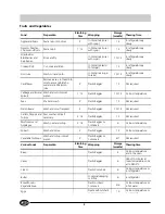 Preview for 10 page of Indesit C 133 UK Instructions For Installation And Use Manual