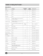 Preview for 10 page of Indesit C 239 NF UK Instructions For Installation And Use Manual