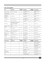 Preview for 11 page of Indesit C 239 NF UK Instructions For Installation And Use Manual