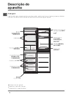 Preview for 34 page of Indesit CA 55 NX Operating Instructions Manual