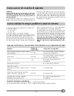 Preview for 41 page of Indesit CG 3100 Installation And Use Manual