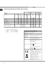 Preview for 30 page of Indesit CP65SP2 L/HA Operating Instructions Manual