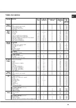 Preview for 59 page of Indesit CP65SP2 L/HA Operating Instructions Manual