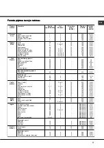 Preview for 71 page of Indesit CP65SP2 L/HA Operating Instructions Manual